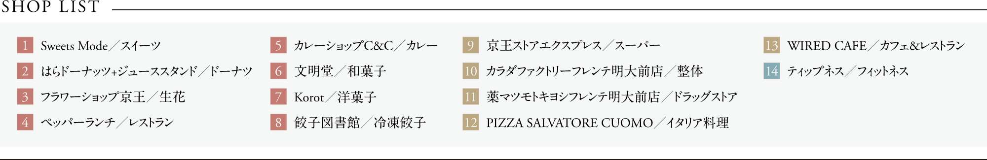 SHOP LIST