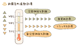 お風呂の温熱効果