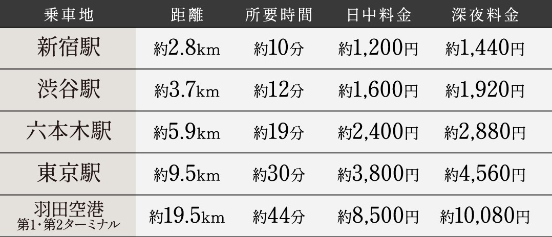 料金表