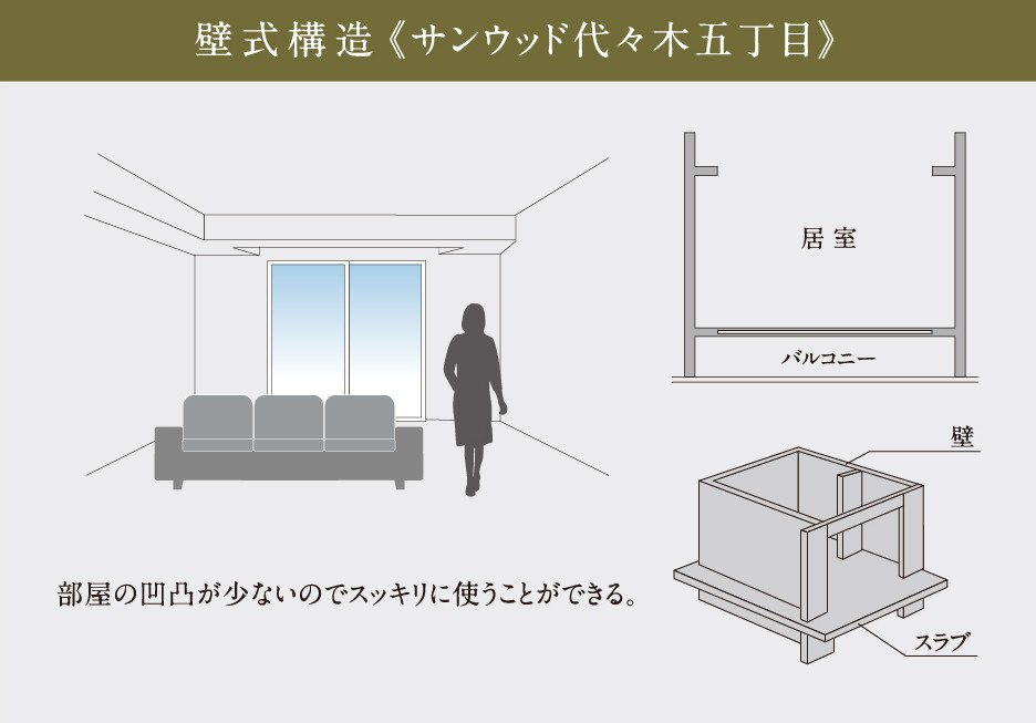 壁式構造《サンウッド代々木五丁目》 部屋の凹凸が少ないのでスッキリに使うことができる。